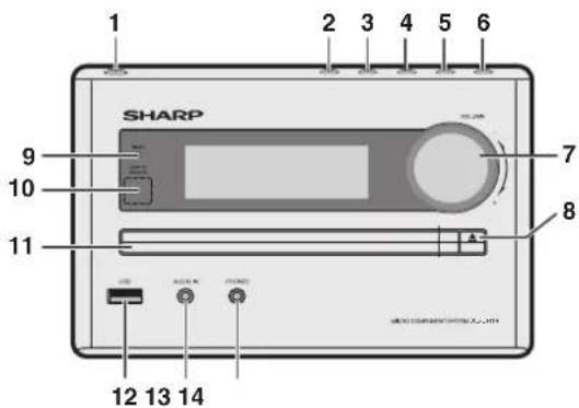1 2 3 4 5 6 SHARP 7 8 9 10 11 12 13 14