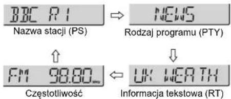 BBC R1 Nazwa stacji (PS) NEWS Rodzaj programu (PTY) FM 90.00_ Częstotliwość UK WEATH Informacja tekstowa (RT)