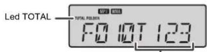 Led TOTAL TOTAL FOLDER F0 10T 123