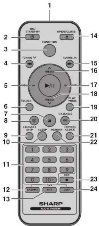 1 2 ON/ STAND-BY OPEN/CLOSE FUNCTION TUNING V TUNING A PRESET FOLDER PRESET PLAY MODE (X.BASS) EQ (SLEER) MEMORY (TIMER) DISP DISP CLOCK 1 2 3 4 5 6 7 8 9 0 10+ (ASPM) MTR DISP SHARP AUDIO SYSTEM 14 15 16 17 18 19 20 21 22 23 24