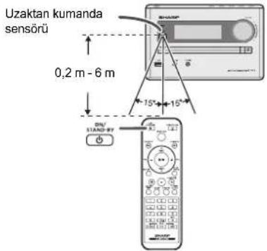 Uzaktan kumanda sensörü 0,2 m - 6 m 15° 15° DN/ STAND-97