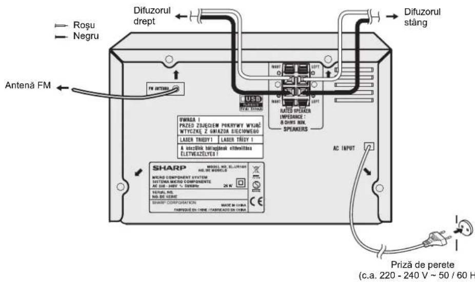 Difuzorul drept Rogu Negru Antenă FM FM ANTENEA USB RATÉS SPEAKER IMPERANCE : 8 SIMS MIN. SPEAKERS UWAGA I PRZED ZIJEĆIEM POKRTWY WYJAC WTYCZKĘ Z GNIAZOA SIECIOWEGO LASER TRIEDY1 LASER TRIEDY I A kozziBik biągiądek eltedelitna ELETVE.6ZELYE3 | SHARP MODEL NO. ELIZIANTIN HIL DE MORELS MICROS COMPONENT SYSTEM MISTENA MICRO COMPONENTE AC 358 - 348V V. CORNIE 20 N VERUAL NO. NO DE SEME SHARP CORPORATION MADE IN CHINA FABRIQUE EN CHINE /FABRIEADO EN CHINA AC INPUT Priză de perete (c.a. 220 - 240 V ~ 50 / 60 H)
