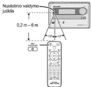 Nuotolinio valdymo jutiklis 0,2 m - 6 m 15° 15° ON/ STANS-BY