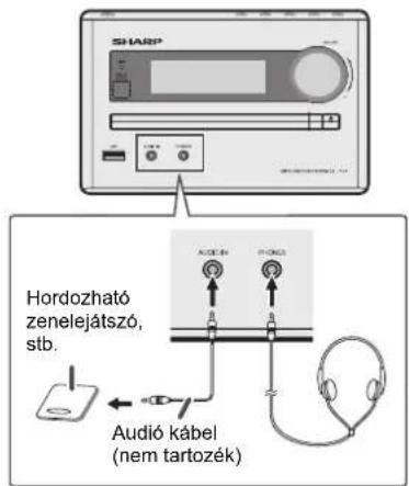 SHARP Hordozható zenelejátszó, stb. Audió kábel (nem tartozék)
