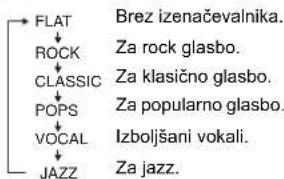 SHARP XL-UR14H - Grafični izenačevalnik - 1