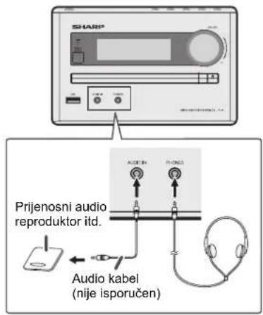 SHARP Prijenosni audio reproduktor itd. Audio kabel (nije isporučen)
