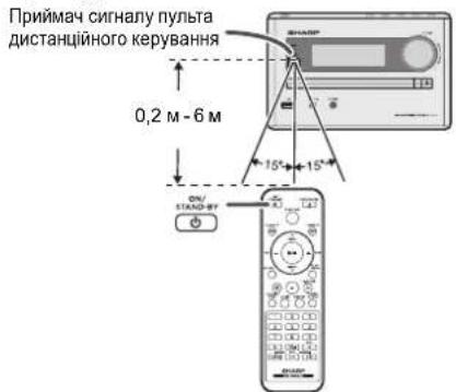 Приймач сигналу пульта дистанційного керування 0,2 м - 6 м 15° 15° OFF/ STAND-BY