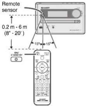 Remote sensor 0.2 m - 6 m (8" - 20") 15° 15° ON/ STAND-31