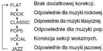 FLAT ROCK CLASSIC POPS VOCAL JAZZ Brak dodatkowej korekcji. Odpowiednie dla muzyki rockowej. Odpowiednie dla muzyki klasycznej. Odpowiednie dla muzyki pop. Korekcja sekcji wokalnych. Odpowiednie dla muzyki jazzowej.