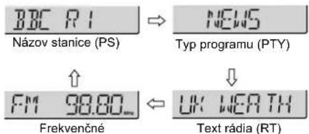 BBC R1 Názov stanice (PS) ↑ FM 98.00_ Frekvenčné NEWS Typ programu (PTY) ↓ UK WEATH Text rádia (RT)