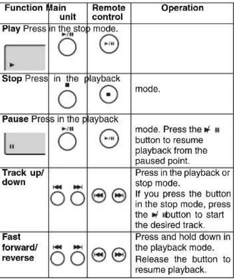 SHARP XL-UR14H - Notes for CD or MP3/WMA disc: - 1