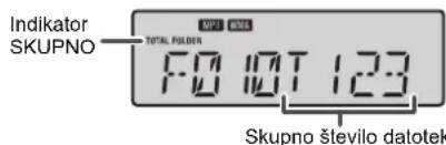 Indicator SKUPNO TOTAL FOLDER F0 10T 123 Skupno število datotek