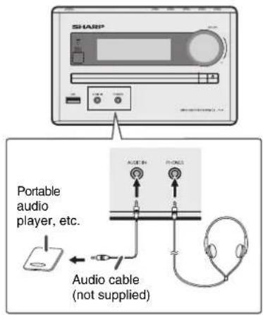 SHARP Portable audio player, etc. Audio cable (not supplied)