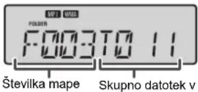 SHARP XL-UR14H - ■Postopek predvajanja MP3/WMA diska, ko je datotečni način vklopljen - 2