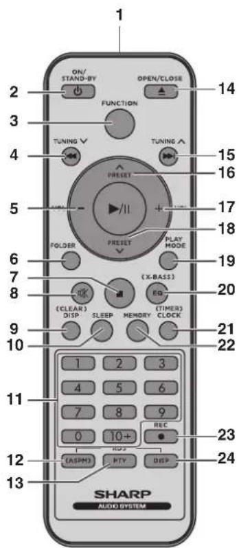 1 2 ON/ STAND-BY OPEN/CLOSE FUNCTION TUNING V TUNING A PRESET FOLDER PLAY MODE (X-BASS) EQ (SLEER MEMORY TIMER) (TIMER) DISP CLOCK 1 2 3 4 5 6 7 8 9 0 10+ (ASPM) PTV DISP SHARP AUDIO SYSTEM 14 15 16 17 18 19 20 21 22 23 24