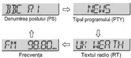 BBC R1 Denumirea postului (PS) NEWS Tipul programului (PTY) FM 98.00_ Frecventa UK WEATH Textul radio (RT)