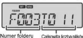 SHARP XL-UR14H - Odtwarzanie płyt z plikami MP3/WMA przy włączonym trybie pracy z folderami - 2