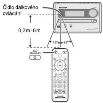 Čidlo dálkového ovládání 0,2 m - 6 m 15° 15° ON/ STAND-BY