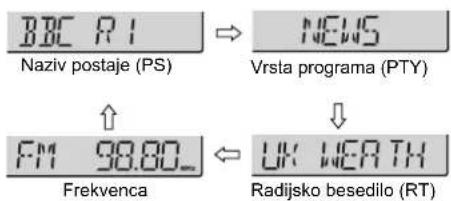 BBC R1 Naziv postaje (PS) NEWS Vrsta programa (PTY) FM 98.00_ Frekvenca UK WEATH Radijsko besedilo (RT)