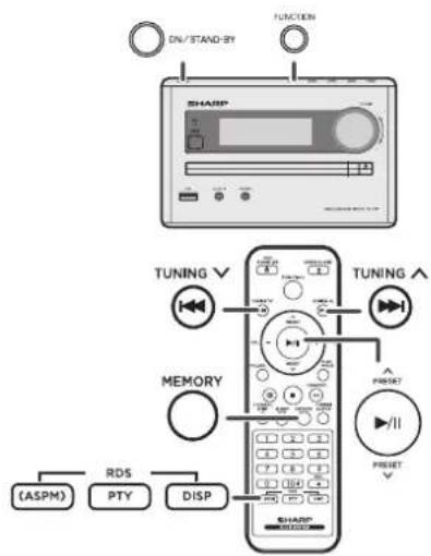ON/STAND-BY FUNCTION SHARP TUNING ∨ TUNING ∧ MEMORY (ASPM) RDS PTY DISP PREF7 PRESET ∨