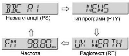 BBC R1 Назва станції (PS) NEWS Тип програми (PTY) FM 98.00_ Частота UK WEATH Радіотекст (RT)