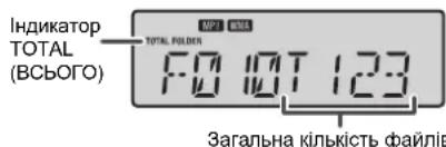 Індикатор TOTAL (ВСЬОГО) ПОТ 10:00 TOTAL FOLDER F0 10T 123 Загальна кількість файлів