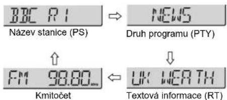 BBC R1 Název stanice (PS) NEWS Druh programu (PTY) FM 90.00_ Kmitočet UK WEATH Textová informace (RT)