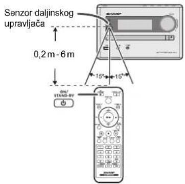 Senzor daljinskog upravljača 0,2 m - 6 m 15° 15° STAND-BY