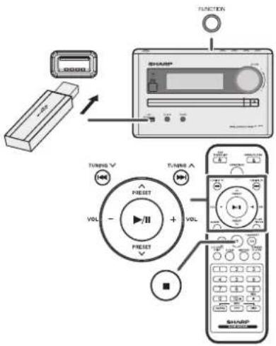 SHARP XL-UR14H - Universalios jungties USB masinės talpyklos / MP3 grotuvo turinio klausymasis - 1