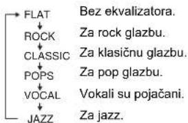 SHARP XL-UR14H - Ekvalizator - 1