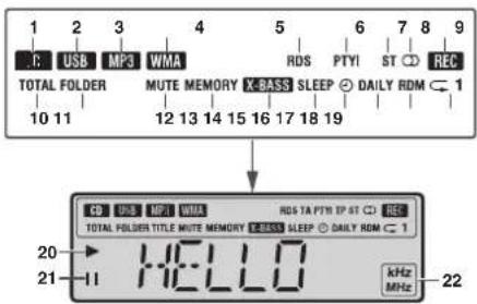 1 2 3 4 5 6 7 8 9 C USB MP3 WMA RDS PTYI ST REC TOTAL FOLDER MUTE MEMORY X-BASS SLEEP DAILY RDM 1 10 11 12 13 14 15 16 17 18 19 CD EPS MPB WMA RDS TA PTR TP ST REC TOTAL FOLDER TITLE MUTE MEMORY X-BASS SLEEP DAILY RDM 1 20 → HELLLO 21 II kHz/ MHz