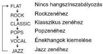SHARP XL-UR14H - Hangszínszabályzó (Equalizer) - 1