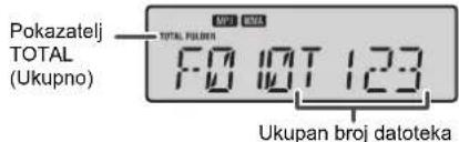 Pokazatelj TOTAL (Ukupno) TOTAL FULBEN F0 10T 123 Ukupan broj datoteka