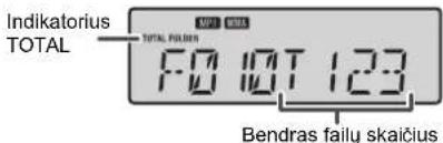 Indikatorius TOTAL F0 10T 123 Bendras failu skaičius