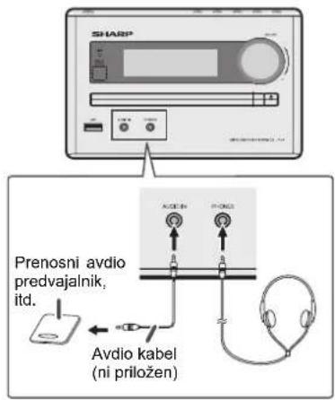 SHARP Prenosni avdio predvajalnik, itd. Avdio kabel (ni priložen)