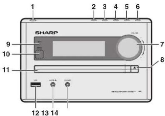 1 2 3 4 5 6 SHARP 7 8 9 10 11 12 13 14