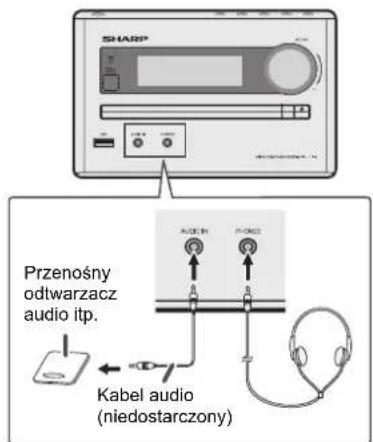 SHARP Przenośny odtwarzacz audio itp. Kabel audio (niedostarczony)