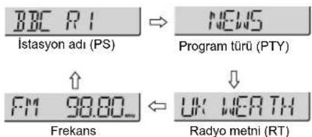BBC P1 İstasyon adı (PS) NEWS Program türü (PTY) FM 90.00_ UK WEATH Frekans Radyo metni (RT)