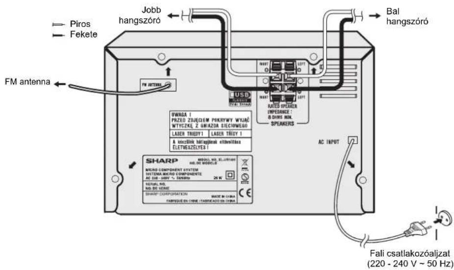 Piros Fekete Jobb hangszóró FM antenna FM ANTENIA USB RATES SPEAKER IMPERANCE : 8 GINS MIN. SPEAKERS WAGA I PRZED ZIJEĆIEM PIKRTYWY WYJAC WTYCZKE Z GNIAZOA SIECIOWEGO LASER TRIEDY1 LASER TRIEDY I A koczNIk biolajdzak elsilvilitza ELETVEZELYES I SHARP MODEL NO. ELJURANT MODEL MODELS MICRO COMPONENT SYSTEM SISTENA MICRO COMPONENTE AC 308 - 398V V. SANBIP 20 N VERIAL NO. NO DE SETNE SHARP CORPORATION MADE IN CHINA FABRIQUE EN CHINA /FABRIQUE EN CHINA Bal hangszóró AC INPUT Fali csatlakozóaljzat (220 - 240 V ~ 50 Hz)