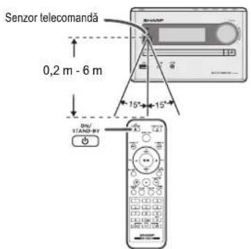 Senzor telecomandä 0,2 m - 6 m 15° 15° DH/ STAND-BY