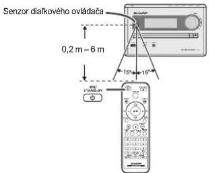 Senzor dialkového ovládača 0,2 m - 6 m 15° 15° DR/ STANDLEY