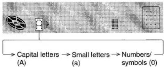 graph LR A["Capital letters (A)"] --> B["Small letters (a)"] B --> C["Numbers/ symbols (0)"]