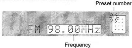 Preset number FM 98.00MHz Frequency