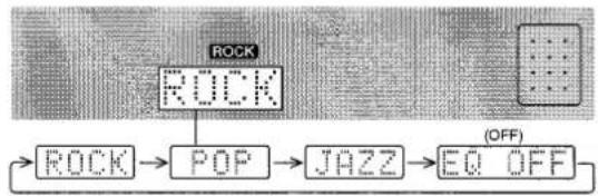 graph LR A["ROCK"] --> B["POP"] B --> C["JAZZ"] C --> D["EQ OFF"] style A fill:#f9f,stroke:#333 style D fill:#ccf,stroke:#333