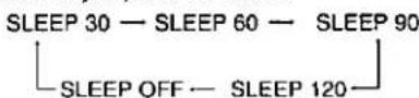 TECHNICS SL-HD505 - Press [SLEEP] to select the time (minutes). - 1