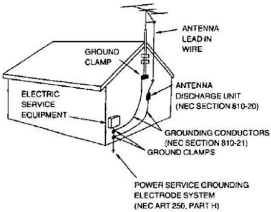GROUND CLAMP ELECTRIC SERVICE EQUIPMENT ANTENNA LEAD IN WIRE ANTENNA DISCHARGE UNIT (NEC SECTION 810-20) GROUNDING CONDUCTORS (NEC SECTION 810-21) GROUND CLAMPS POWER SERVICE GROUNDING ELECTRODE SYSTEM (NEC ART 250, PART H)