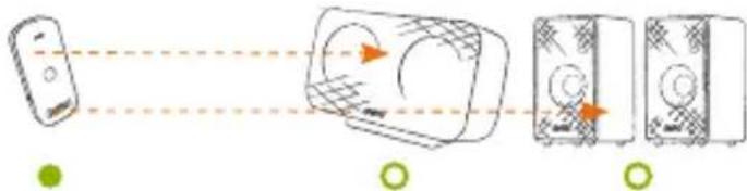 Diagram illustrating a device interaction with labeled components and directional arrows indicating motion or flow.