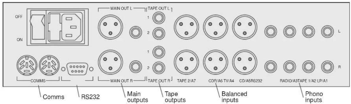 OFF ON MAIN OUT L TAPE OUT L 1 2 L COMMS TAPE OUT R TAPE 2/A7 CDR/A6 TV/A4 CD/A5RS232 RADIO/A3TAPE 1/A2 LP/A1 Comms RS232 Main outputs Tape outputs Balanced inputs Phono inputs