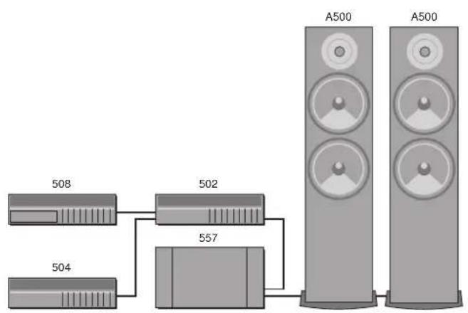 MERIDIAN 502 - Sample configurations - 1