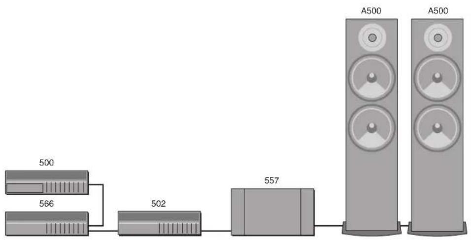 MERIDIAN 502 - Analogue Controller - 1